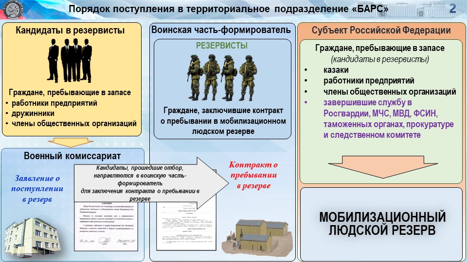 Слайд2